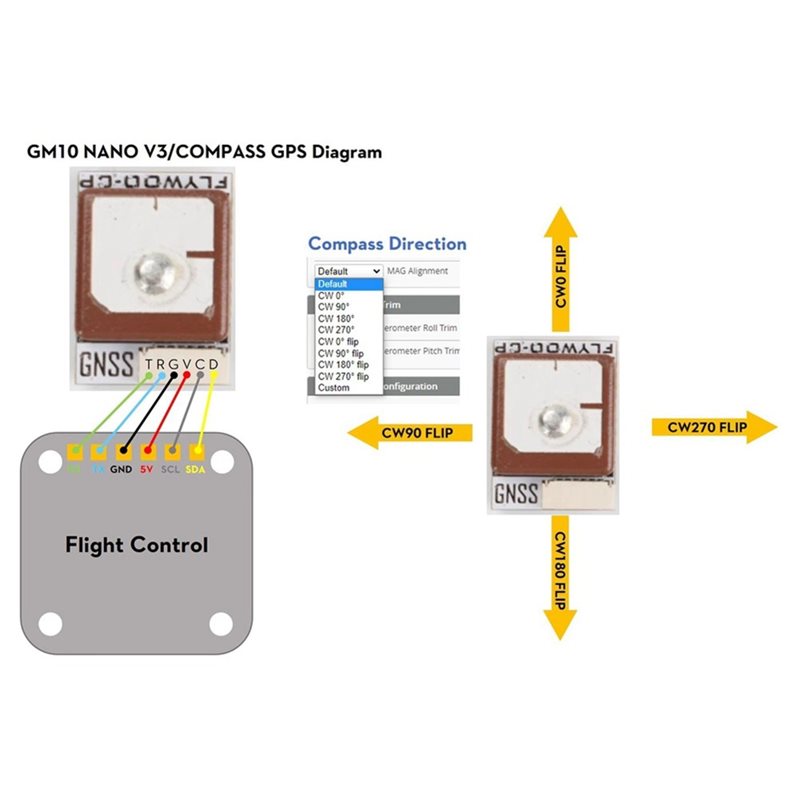 โมดูล GPS GOKU GM10 นาโน V3 รั - Drone Compass บทวิจารณ์และราคา