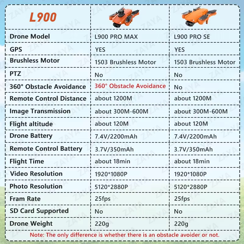 LYZRC L900 PRO SE MAX GPS Dron - Jjrc Drone X12 บทวิจารณ์และราคา